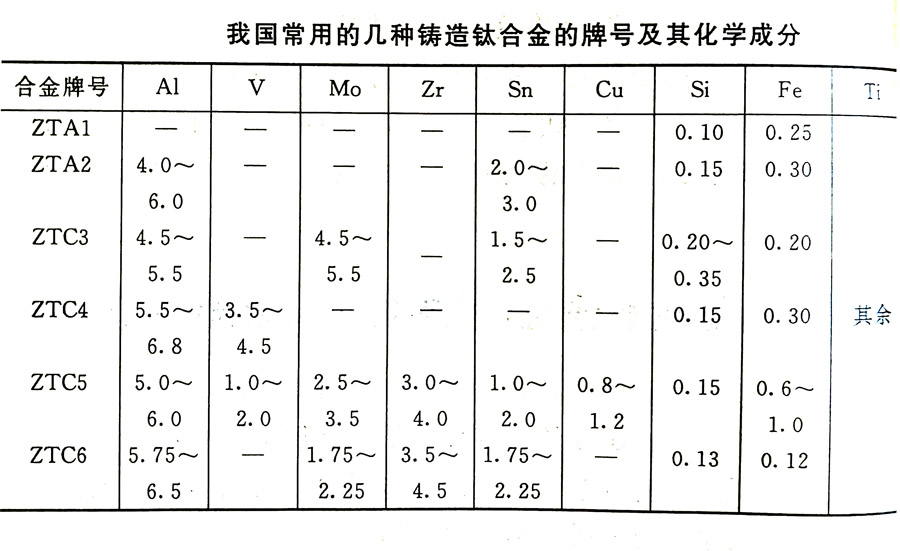 鑄造鈦合金的分類及其特性、牌號、化學成分