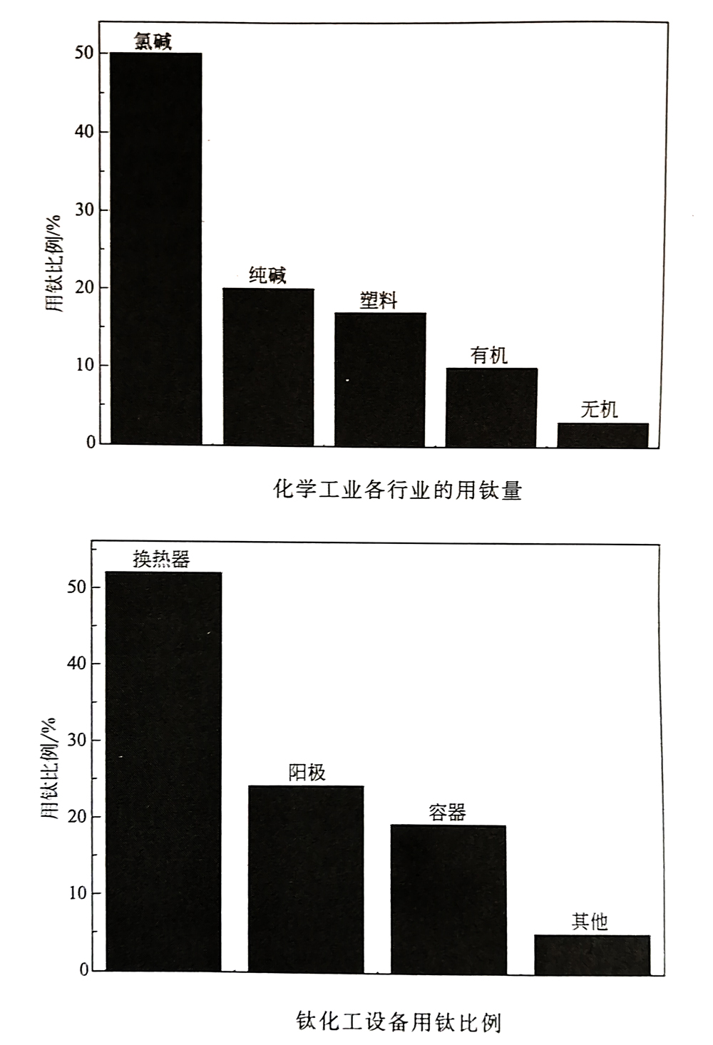 鈦合金材料在化工領(lǐng)域的實際應用